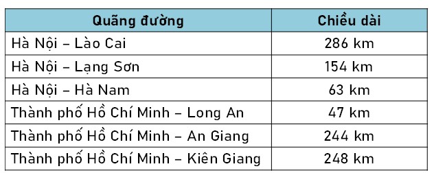 Bài tập cuối tuần lớp 3 môn Toán