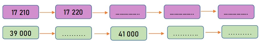 Bài tập cuối tuần lớp 3 môn Toán