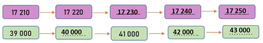 Bài tập cuối tuần lớp 3 môn Toán
