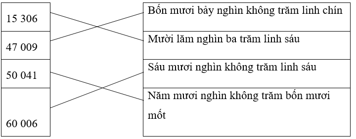 Bài tập cuối tuần lớp 3