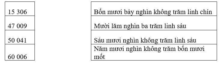Bài tập cuối tuần môn Toán lớp 3