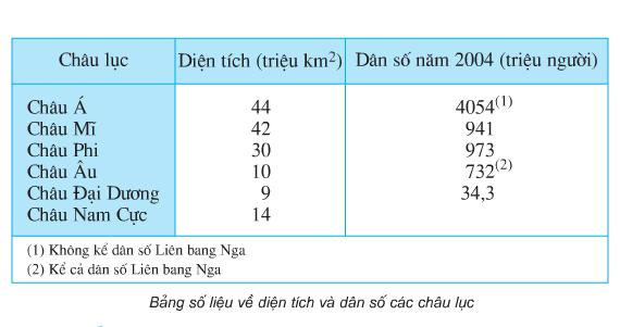 Bảng số liệu ở bài 17