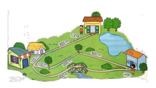 Bài tập cuối tuần lớp 2 môn Toán