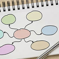 Sơ đồ tư duy Tập làm văn lớp 5