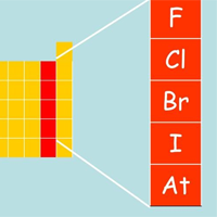 Hóa học 10 Bài 23: Ôn tập chương 7