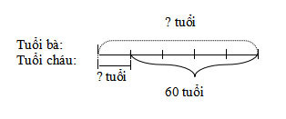 Toán 4