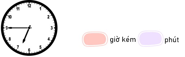 Bài tập cuối tuần lớp 3 môn Toán sách KNTT tuần 29