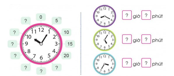 Bài tập cuối tuần lớp 3 môn Toán sách KNTT tuần 29