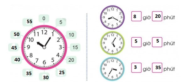 Bài tập cuối tuần lớp 3 môn Toán sách KNTT tuần 29