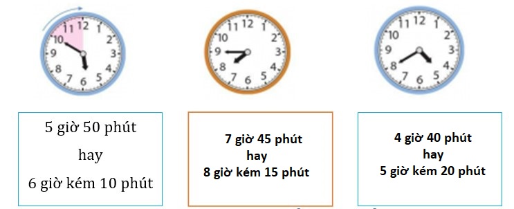 Bài tập cuối tuần lớp 3 môn Toán sách KNTT tuần 29