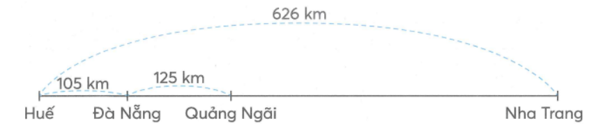 Bài tập cuối tuần lớp 2 môn Toán KNTT Tuần 29