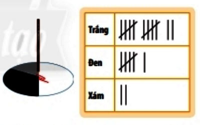 Hoạt động 2