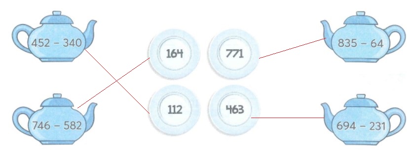 Bài tập cuối tuần lớp 2 môn Toán Tuần 30