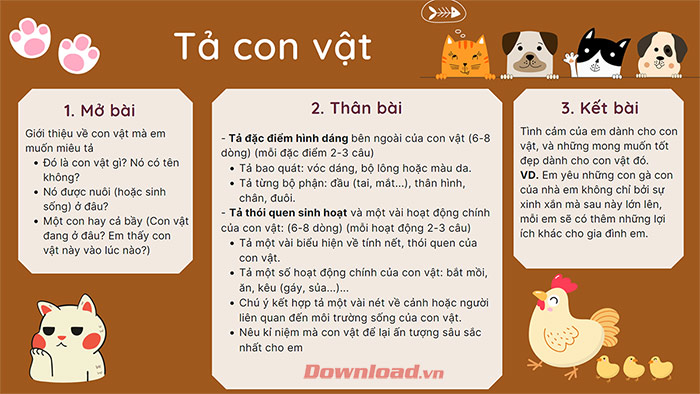 Dàn ý tả con vật