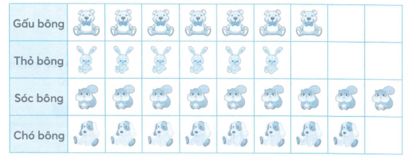 Bài tập cuối tuần lớp 2 môn Toán Tuần 31 sách KNTT