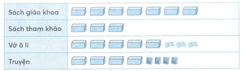 Bài tập cuối tuần lớp 2 môn Toán Tuần 31 sách KNTT