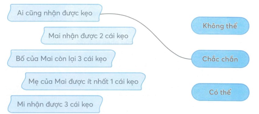 Bài tập cuối tuần lớp 2 KNTT môn Toán