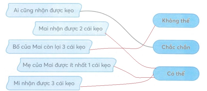 Bài tập cuối tuần lớp 2 KNTT môn Toán