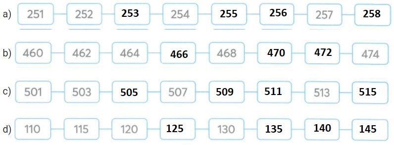 Bài tập cuối tuần lớp 2 KNTT môn Toán