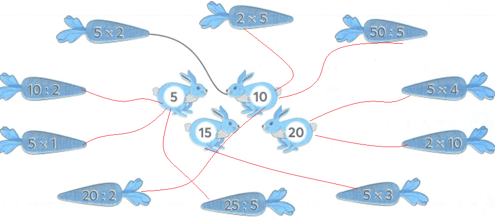 Bài tập cuối tuần lớp 2 môn Toán