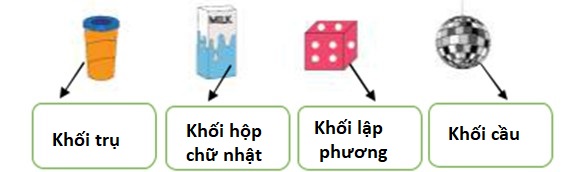 Bài tập cuối tuần lớp 2 môn Toán