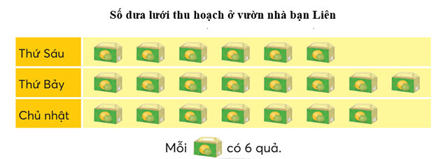 Bài 7