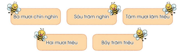 Toán lớp 4 Bài 11: Luyện tập Giải Toán lớp 4 Cánh diều trang 28, 29, 30