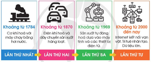 Bài 4