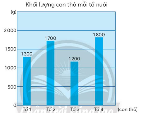 Toán lớp 4 Bài 19: Tìm số trung bình cộng Giải Toán lớp 4 Chân trời sáng tạo trang 45, 46, 47