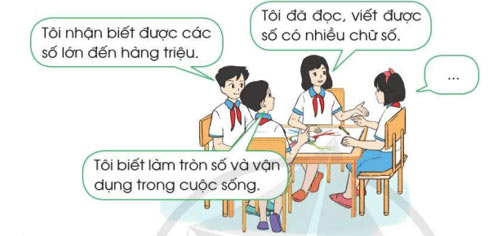 Toán lớp 4 Bài 24: Em ôn lại những gì đã học Giải Toán lớp 4 Cánh diều trang 59, 60