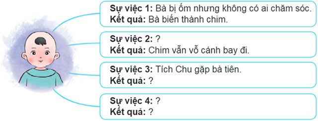 Viết: Nhận diện bài văn kể chuyện – Tiếng Việt 4 Chân trời sáng tạo Tiếng Việt lớp 4 Chân trời sáng tạo tập 1 Bài 1
