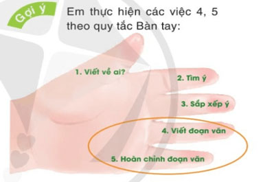 Viết: Luyện tập viết đoạn văn về một nhân vật trang 13 – Tiếng Việt 4 Cánh diều Tiếng Việt lớp 4 Cánh diều tập 1 Bài 1