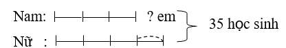 Toán điển hình lớp 5