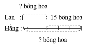 Bài tập Toán điển hình lớp 5