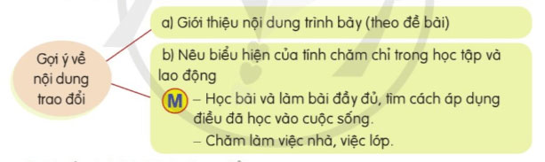Trao đổi Chăm học, chăm làm