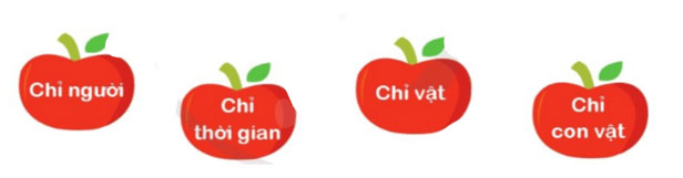 Luyện từ và câu: Luyện tập về danh từ – Tiếng Việt 4 Cánh diều Tiếng Việt lớp 4 Cánh diều tập 1 Bài 2