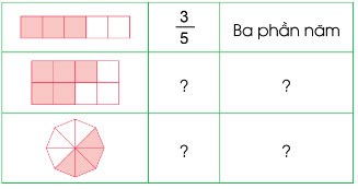Bài 1