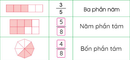Bài 1
