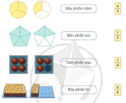 Toán lớp 4 Bài 54: Khái niệm phân số (tiếp theo) Giải Toán lớp 4 Cánh diều tập 2 trang 7, 8