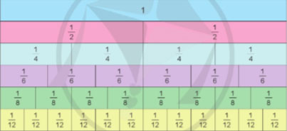 Bài 3
