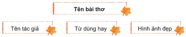 Chủ điểm Mảnh ghép yêu thương