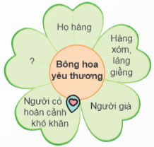 Viết: Nhận diện bài văn thuật lại một sự việc – Tiếng Việt 4 Chân trời sáng tạo Tiếng Việt lớp 4 Chân trời sáng tạo tập 1 Bài 2