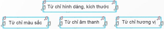 Luyện từ và câu: Tính từ – Tiếng Việt 4 Chân trời sáng tạo Tiếng Việt lớp 4 Chân trời sáng tạo tập 1 Bài 4