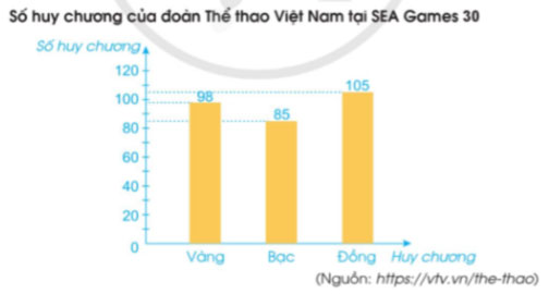 Bài 4