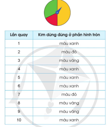 Toán lớp 4 Bài 89: Kiểm đếm số lần xuất hiện của một sự kiện Giải Toán lớp 4 Cánh diều tập 2 trang 83, 84