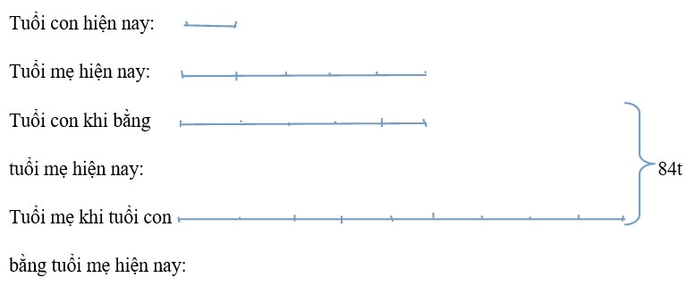Phương pháp tính tuổi lớp 5