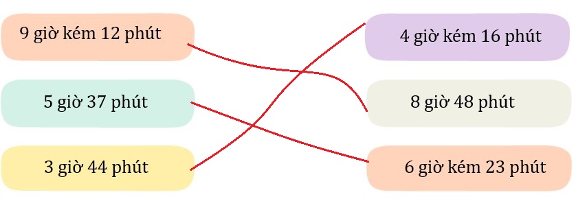 Bài tập cuối tuần lớp 3 môn Toán