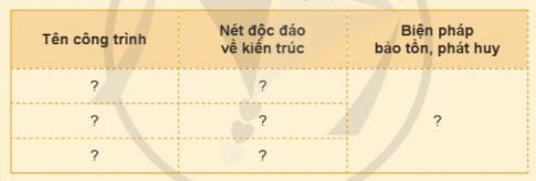 Lịch sử Địa lí lớp 4 Bài 14: Phố cổ Hội An Giải Lịch sử Địa lí lớp 4 sách Cánh diều