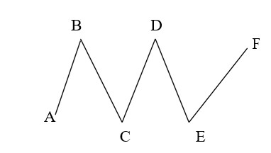 Bài tập cuối tuần lớp 2 môn Toán sách CTST Tuần 18