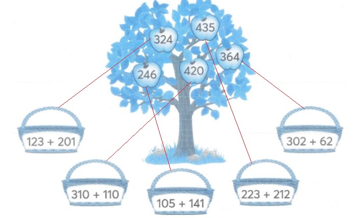 Bài tập cuối tuần lớp 2 môn Toán Tuần 28